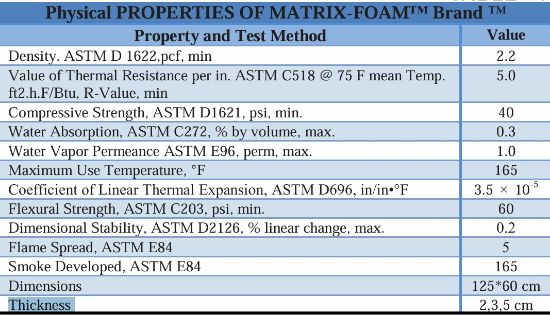 Picture of polystyrene thermal insulation 2cm MATRIX 